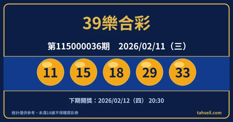 39樂合彩第115000036期開獎號碼｜2026-02-11 開獎號碼圖