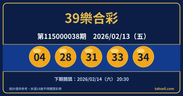 39樂合彩第115000038期開獎號碼｜2026-02-13 開獎號碼圖