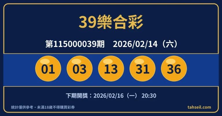 39樂合彩第115000039期開獎號碼｜2026-02-14 開獎號碼圖