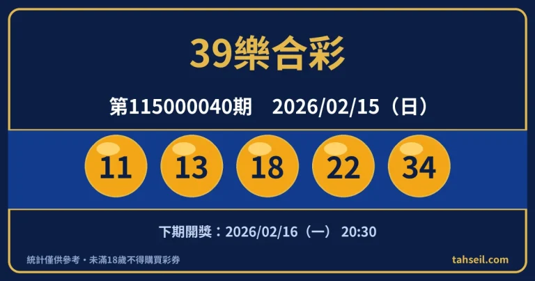 39樂合彩第115000040期開獎號碼｜2026-02-15 開獎號碼圖