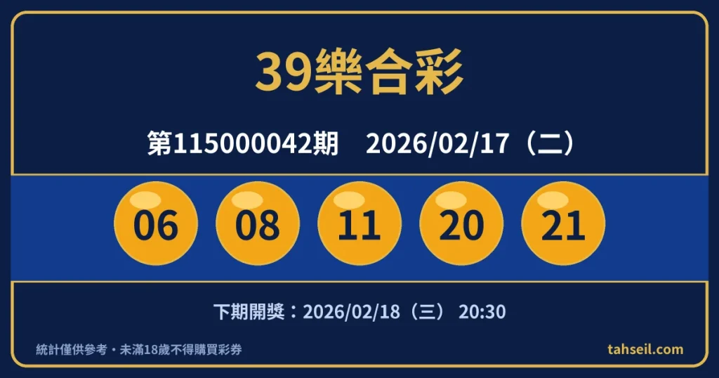 39樂合彩第115000042期開獎號碼｜2026-02-17 開獎號碼圖