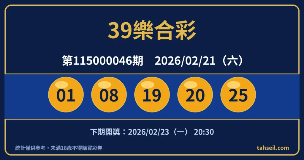 39樂合彩第115000046期開獎號碼｜2026-02-21 開獎號碼圖