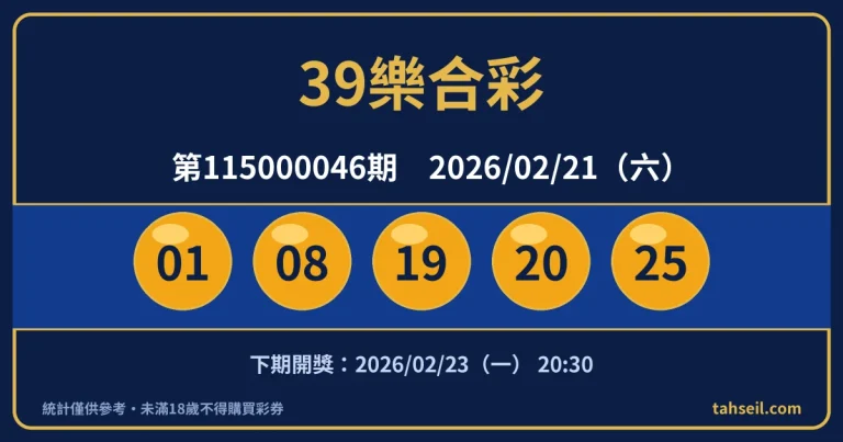 39樂合彩第115000046期開獎號碼｜2026-02-21 開獎號碼圖