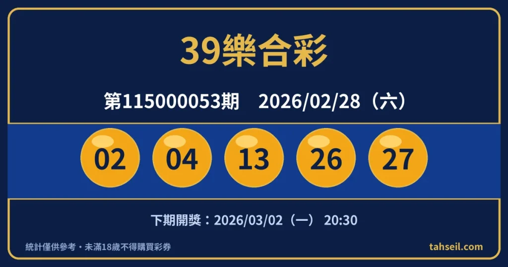39樂合彩第115000053期開獎號碼｜2026-02-28 開獎號碼圖