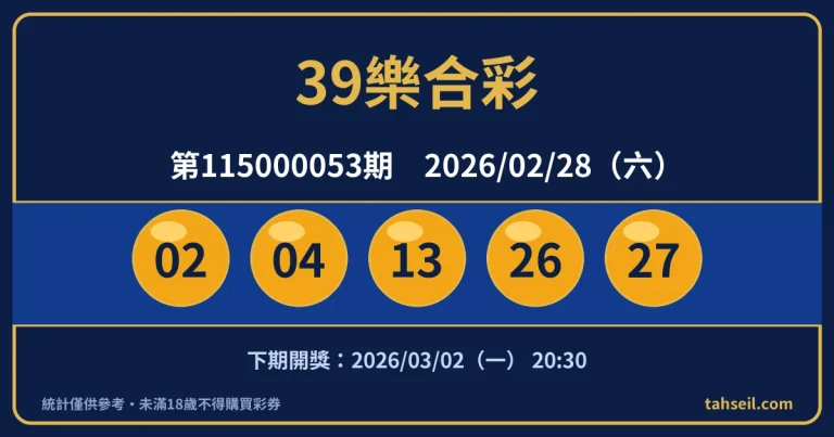 39樂合彩第115000053期開獎號碼｜2026-02-28 開獎號碼圖