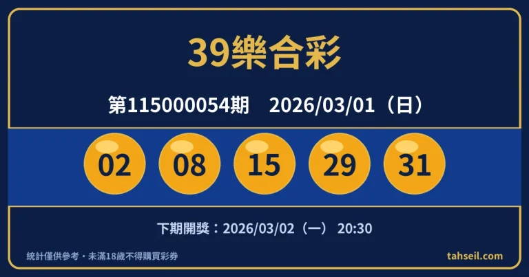 39樂合彩第115000054期開獎號碼｜2026-03-01 開獎號碼圖