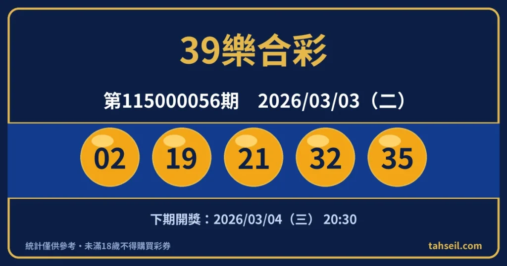 39樂合彩第115000056期開獎號碼｜2026-03-03 開獎號碼圖