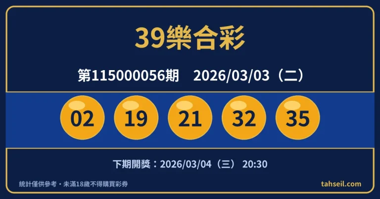 39樂合彩第115000056期開獎號碼｜2026-03-03 開獎號碼圖