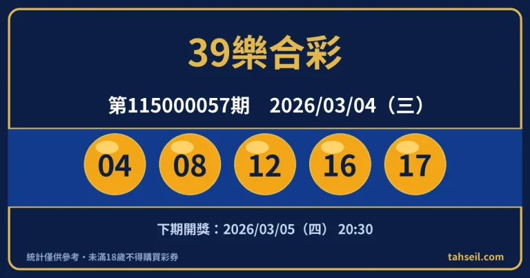 39樂合彩第115000057期開獎號碼｜2026-03-04 開獎號碼圖