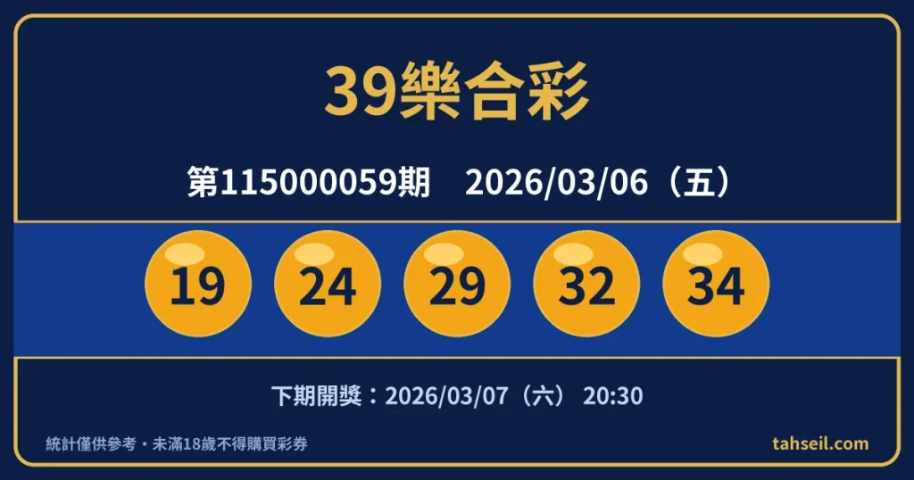 39樂合彩第115000059期開獎號碼｜2026-03-06 開獎號碼圖