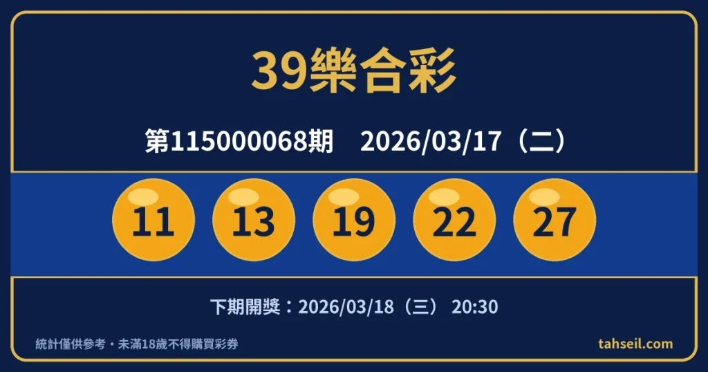 39樂合彩第115000068期開獎號碼｜2026-03-17 開獎號碼圖