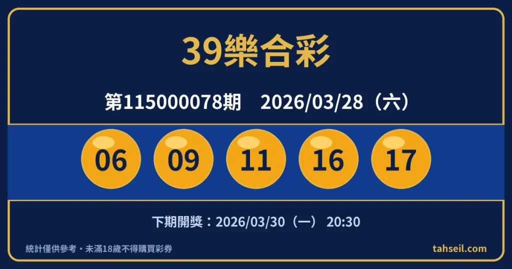 39樂合彩第115000078期開獎號碼｜2026-03-28 開獎號碼圖