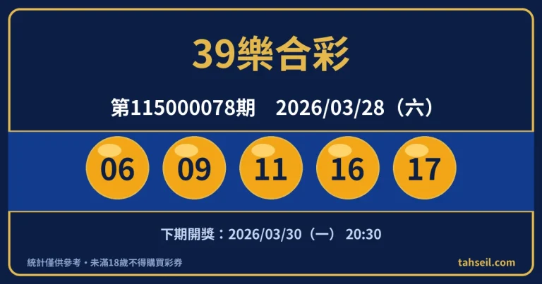 39樂合彩第115000078期開獎號碼｜2026-03-28 開獎號碼圖