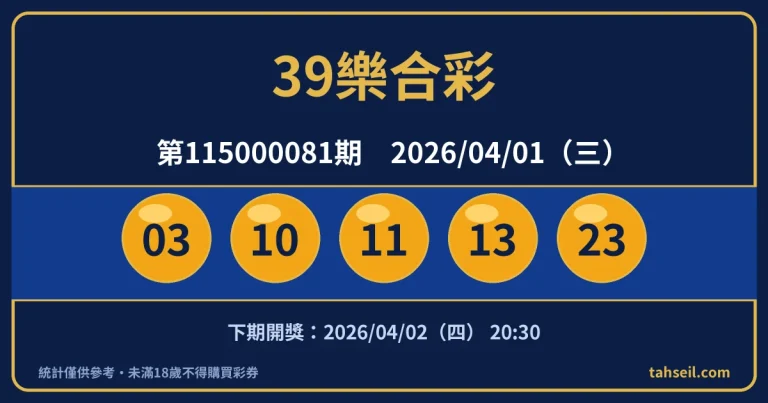 39樂合彩第115000081期開獎號碼｜2026-04-01 開獎號碼圖