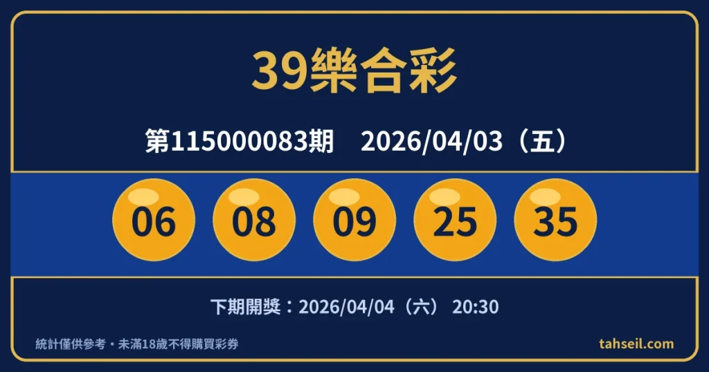 39樂合彩第115000083期開獎號碼｜2026-04-03 開獎號碼圖