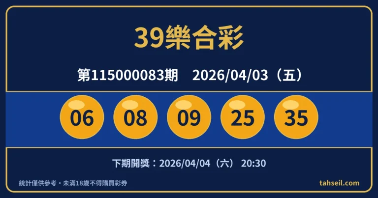 39樂合彩第115000083期開獎號碼｜2026-04-03 開獎號碼圖