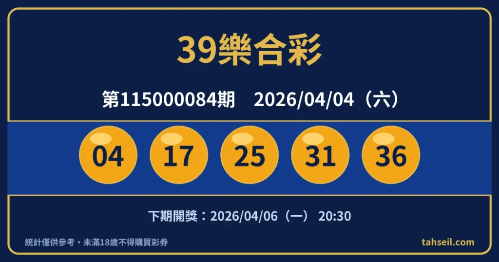 39樂合彩第115000084期開獎號碼｜2026-04-04 開獎號碼圖