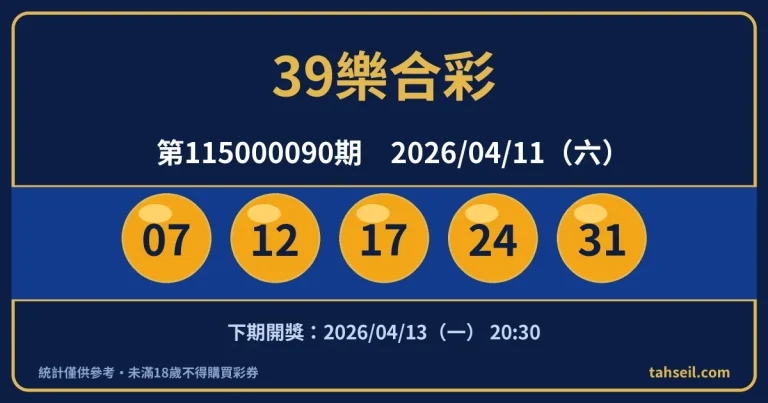 39樂合彩第115000090期開獎號碼｜2026-04-11 開獎號碼圖