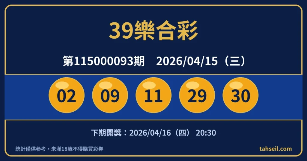 39樂合彩第115000093期開獎號碼｜2026-04-15 開獎號碼圖