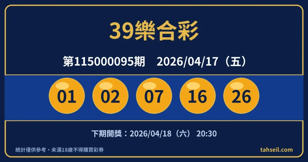 39樂合彩第115000095期開獎號碼｜2026-04-17 開獎號碼圖
