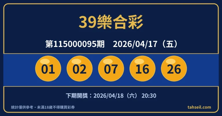 39樂合彩第115000095期開獎號碼｜2026-04-17 開獎號碼圖