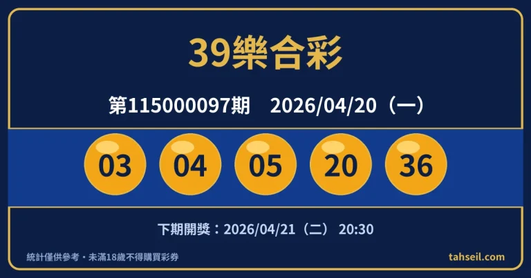 39樂合彩第115000097期開獎號碼｜2026-04-20 開獎號碼圖