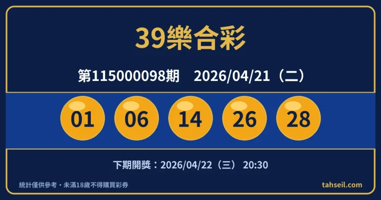 39樂合彩第115000098期開獎號碼｜2026-04-21 開獎號碼圖