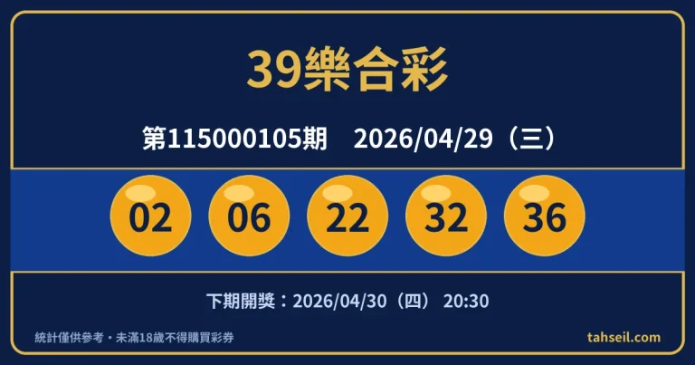 39樂合彩第115000105期開獎號碼｜2026-04-29 開獎號碼圖