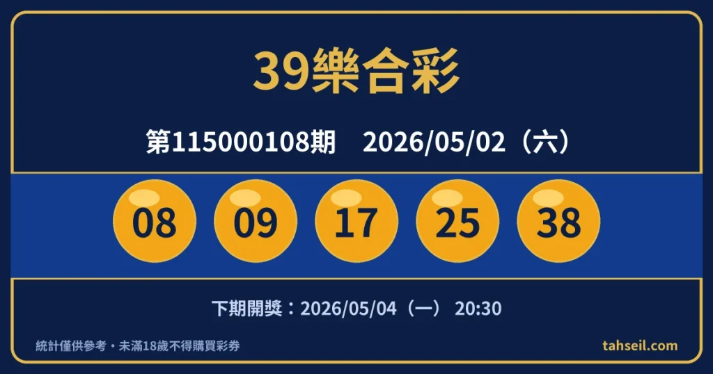 39樂合彩第115000108期開獎號碼｜2026-05-02 開獎號碼圖