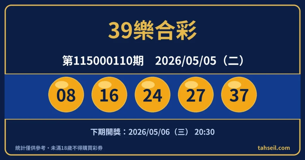 39樂合彩第115000110期開獎號碼｜2026-05-05 開獎號碼圖