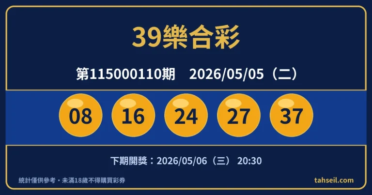 39樂合彩第115000110期開獎號碼｜2026-05-05 開獎號碼圖