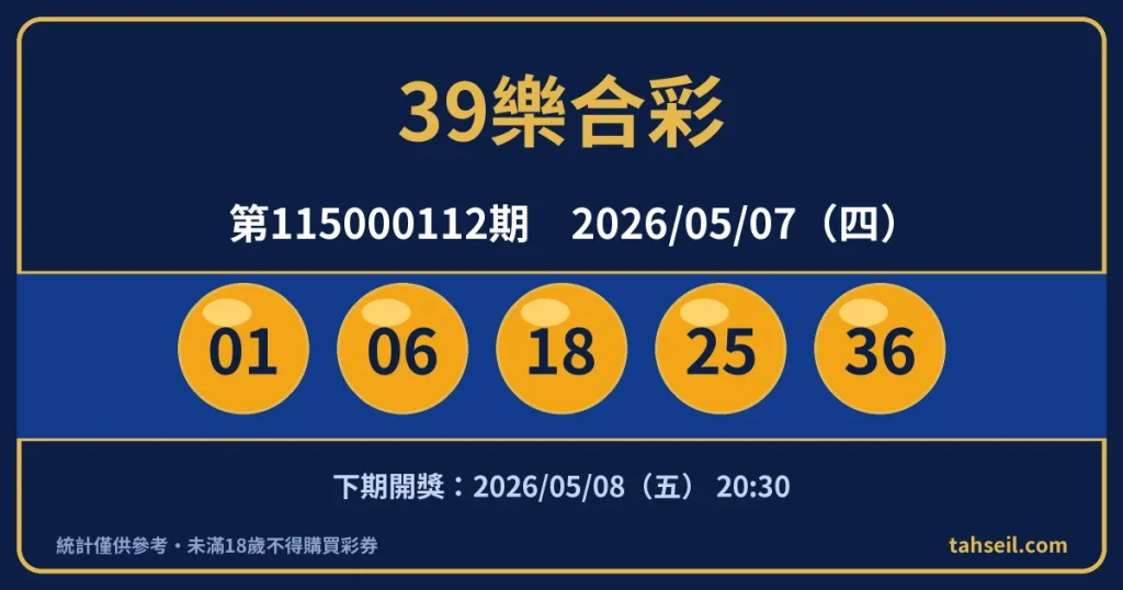 39樂合彩第115000112期開獎號碼｜2026-05-07 開獎號碼圖