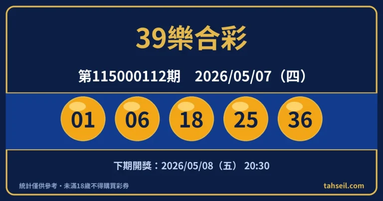 39樂合彩第115000112期開獎號碼｜2026-05-07 開獎號碼圖
