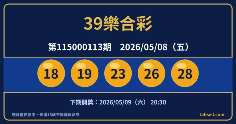 39樂合彩第115000113期開獎號碼｜2026-05-08 開獎號碼圖