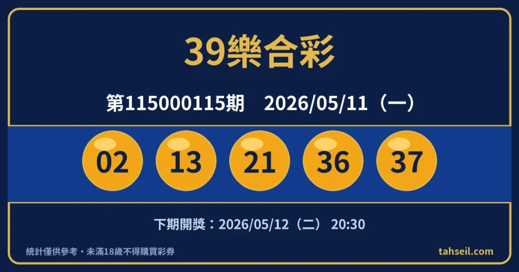39樂合彩第115000115期開獎號碼｜2026-05-11 開獎號碼圖