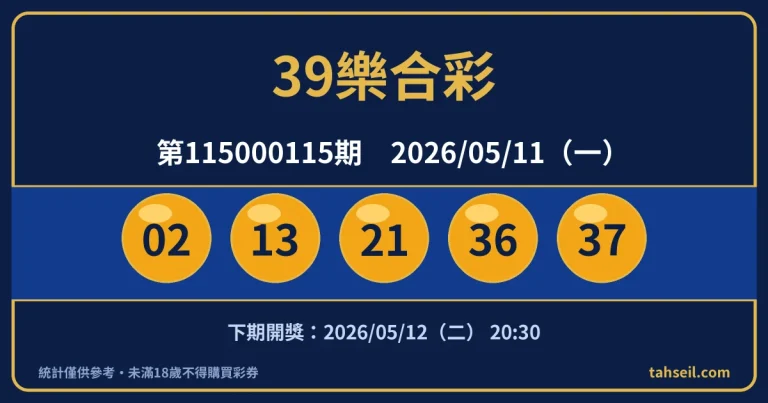 39樂合彩第115000115期開獎號碼｜2026-05-11 開獎號碼圖