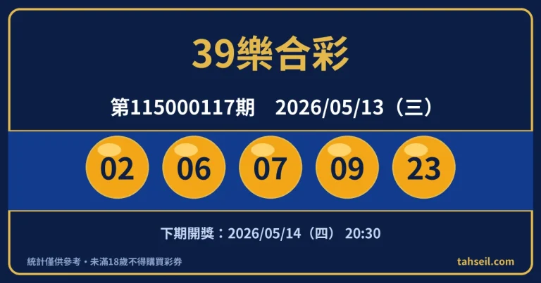 39樂合彩第115000117期開獎號碼｜2026-05-13 開獎號碼圖