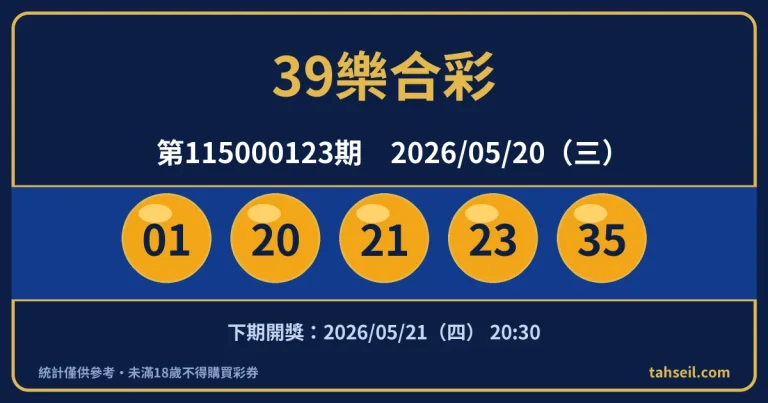 39樂合彩第115000123期開獎號碼｜2026-05-20 開獎號碼圖
