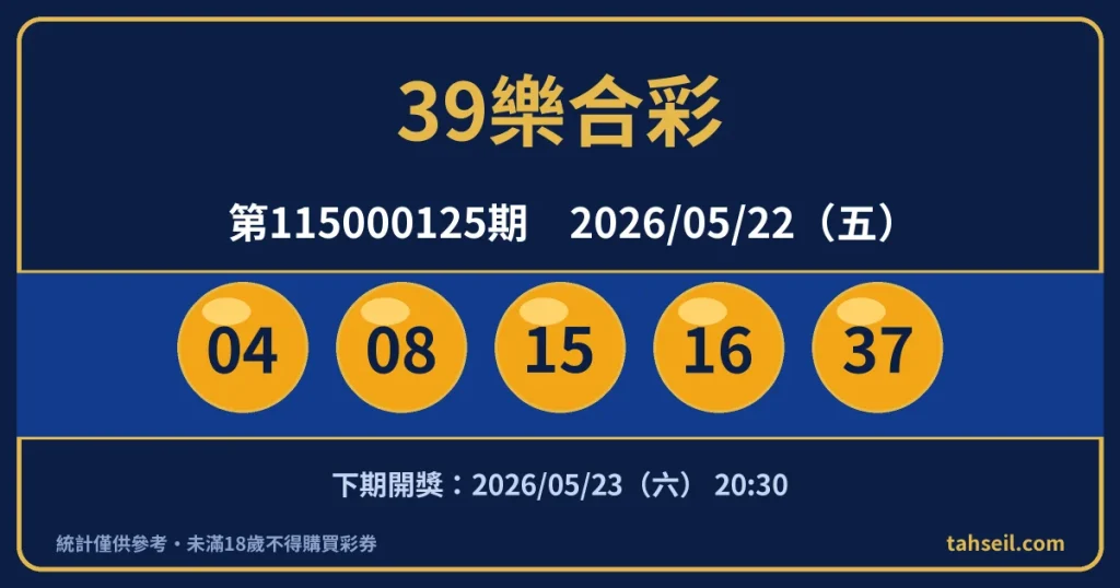 39樂合彩第115000125期開獎號碼｜2026-05-22 開獎號碼圖