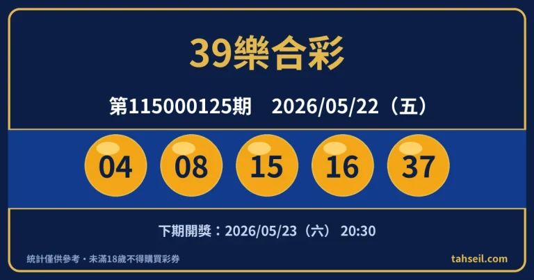 39樂合彩第115000125期開獎號碼｜2026-05-22 開獎號碼圖