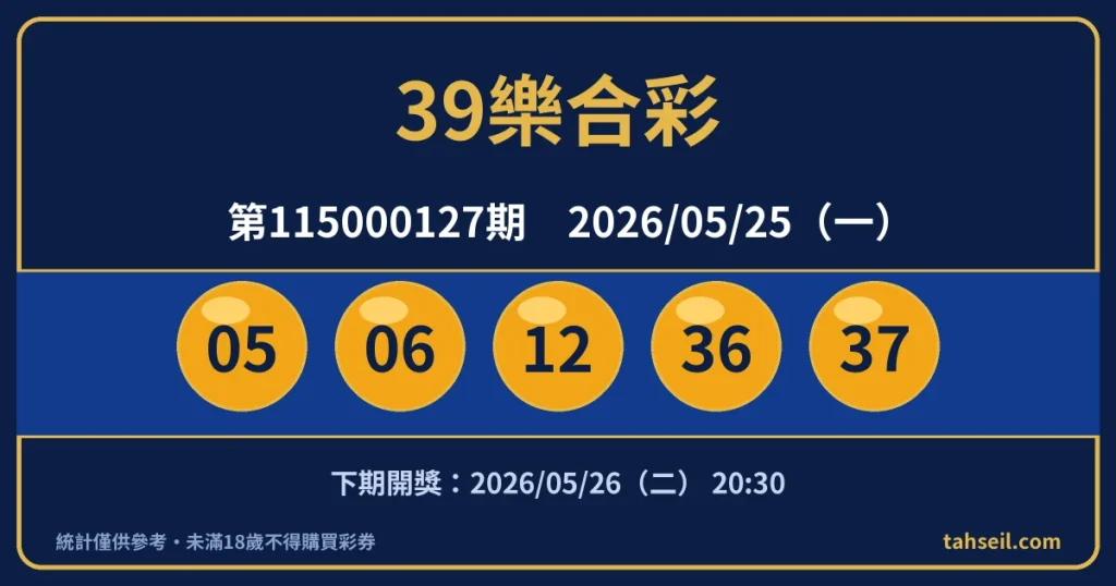 39樂合彩第115000127期開獎號碼｜2026-05-25 開獎號碼圖