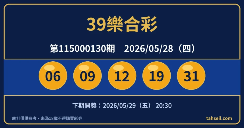 39樂合彩第115000130期開獎號碼｜2026-05-28 開獎號碼圖