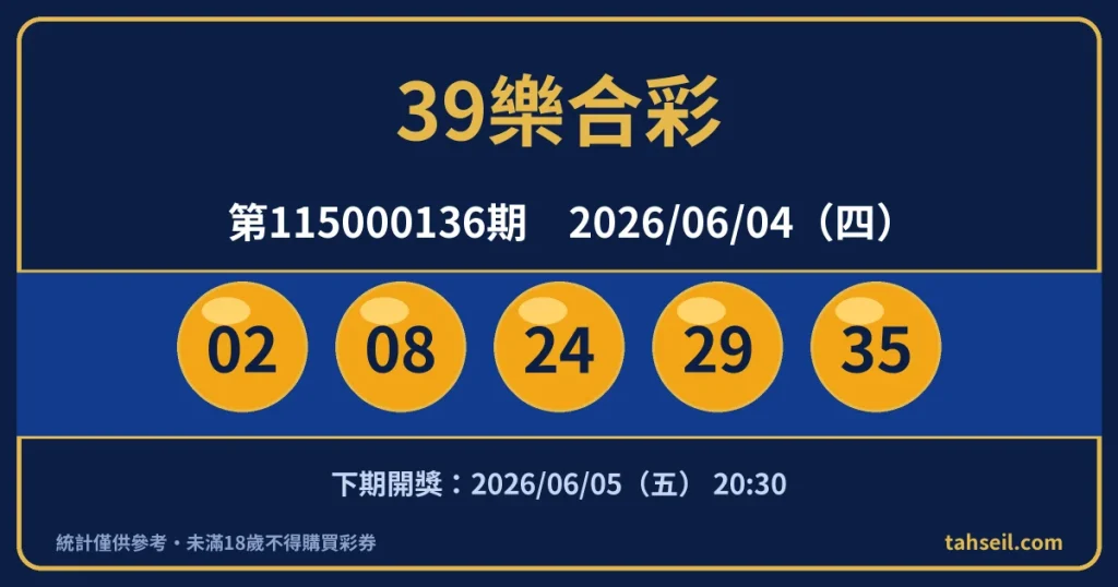 39樂合彩第115000136期開獎號碼｜2026-06-04 開獎號碼圖