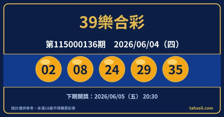 39樂合彩第115000136期開獎號碼｜2026-06-04 開獎號碼圖