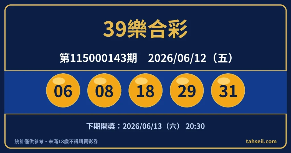 39樂合彩第115000143期開獎號碼｜2026-06-12 開獎號碼圖