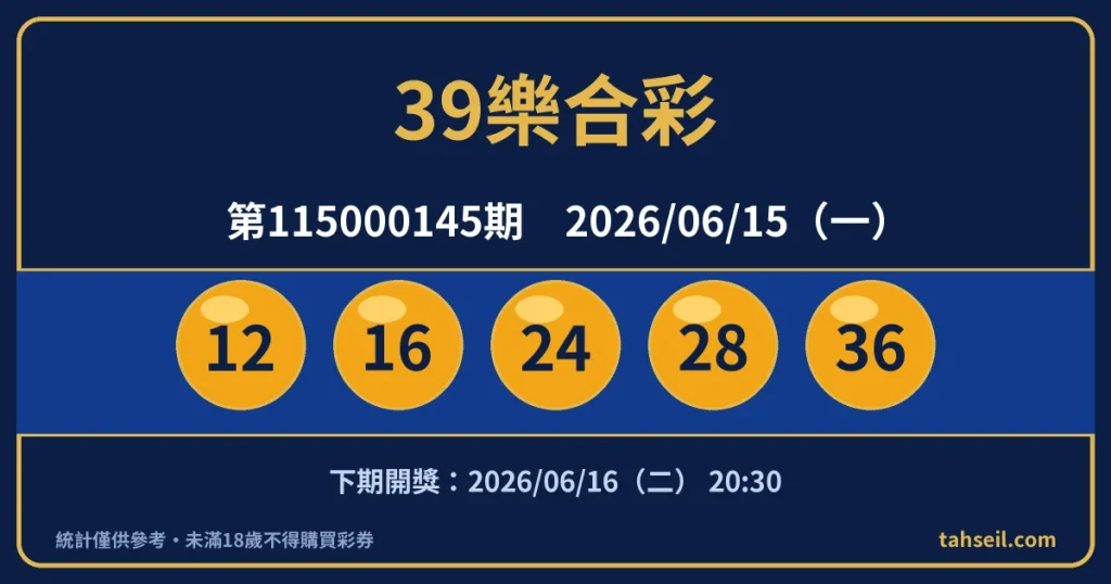 39樂合彩第115000145期開獎號碼｜2026-06-15 開獎號碼圖