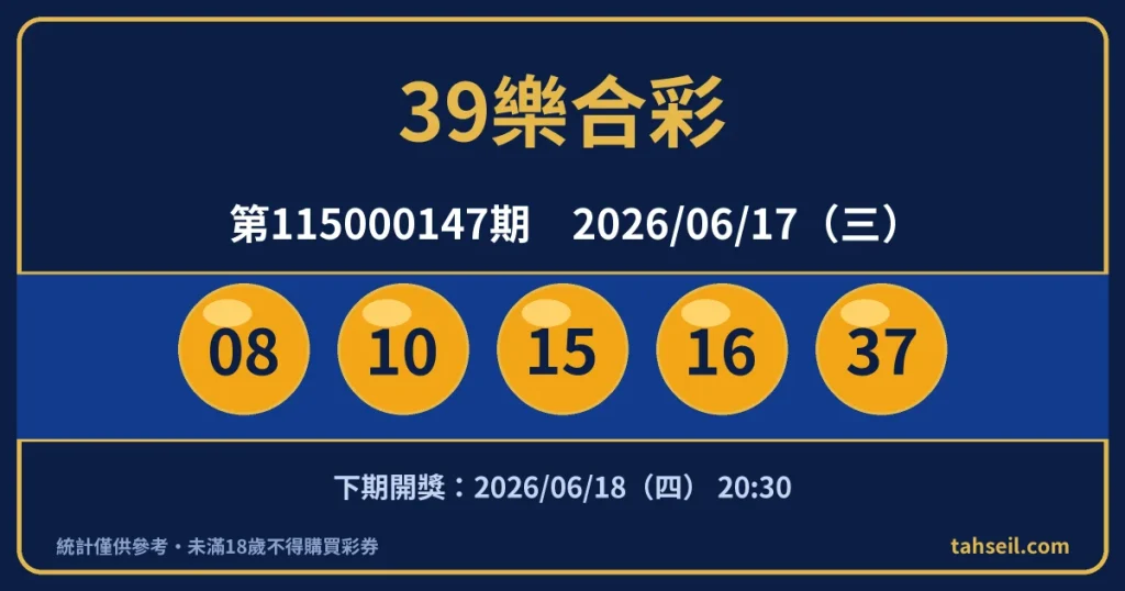 39樂合彩第115000147期開獎號碼｜2026-06-17 開獎號碼圖
