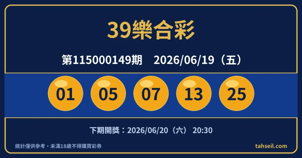 39樂合彩第115000149期開獎號碼｜2026-06-19 開獎號碼圖