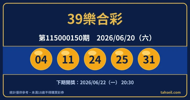 39樂合彩第115000150期開獎號碼｜2026-06-20 開獎號碼圖