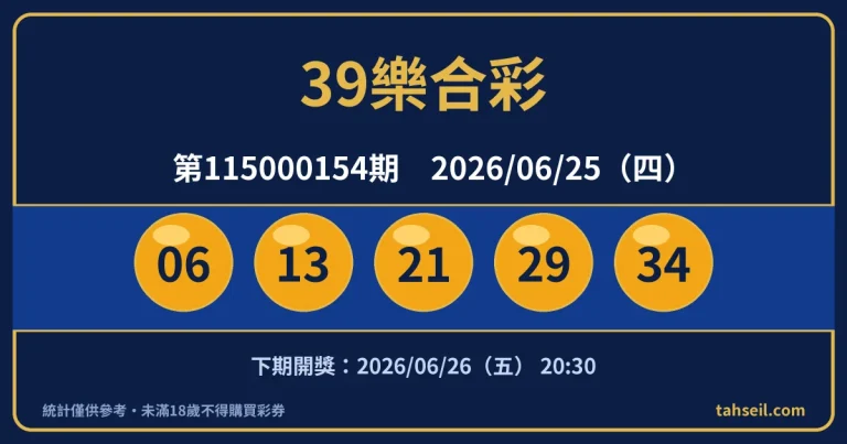 39樂合彩第115000154期開獎號碼｜2026-06-25 開獎號碼圖